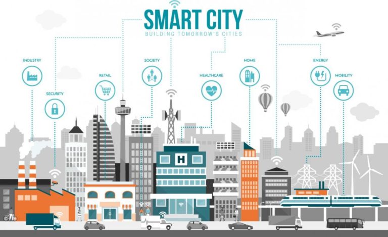 Pengenalan Konsep Smart City: Integrasi Internet of Things dalam Tata Kelola Kota