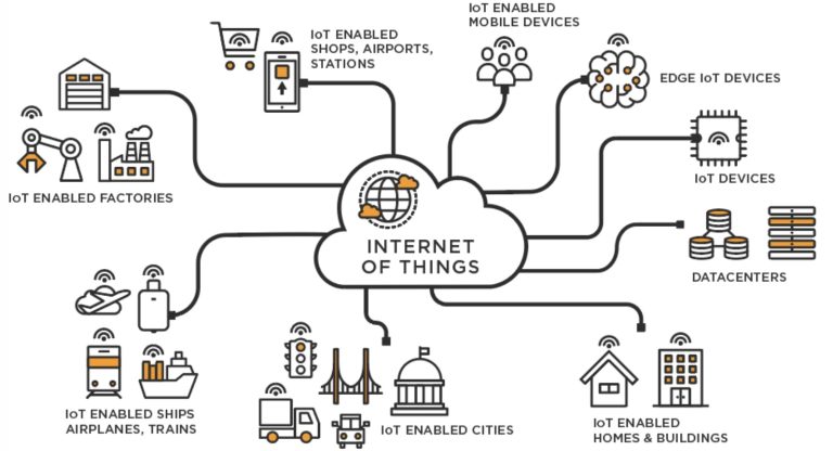 Menjaga Privasi Pengguna dalam Sistem Internet of Things